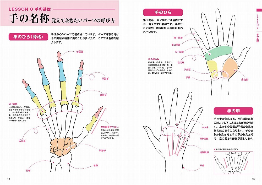 Books Kinokuniya: うつくしい手の描き方－描き込み式 / (9784768314760)